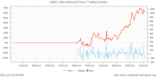 CabEX (discontinued) Forex Trading System by Forex Trader forexgermany